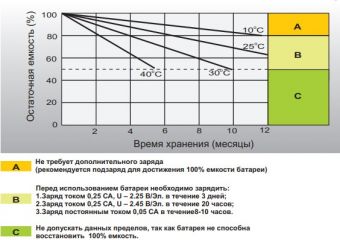 Leoch DJW 6-7,2